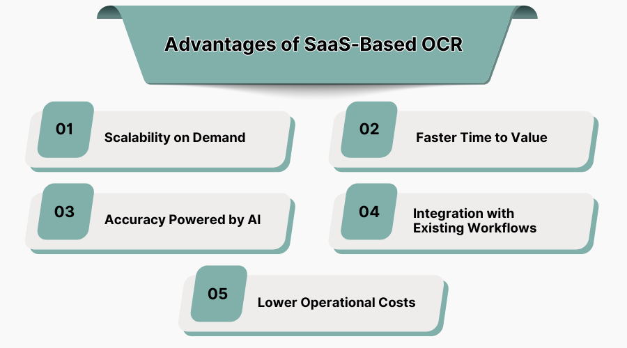 Advantages of SaaS-Based OCR